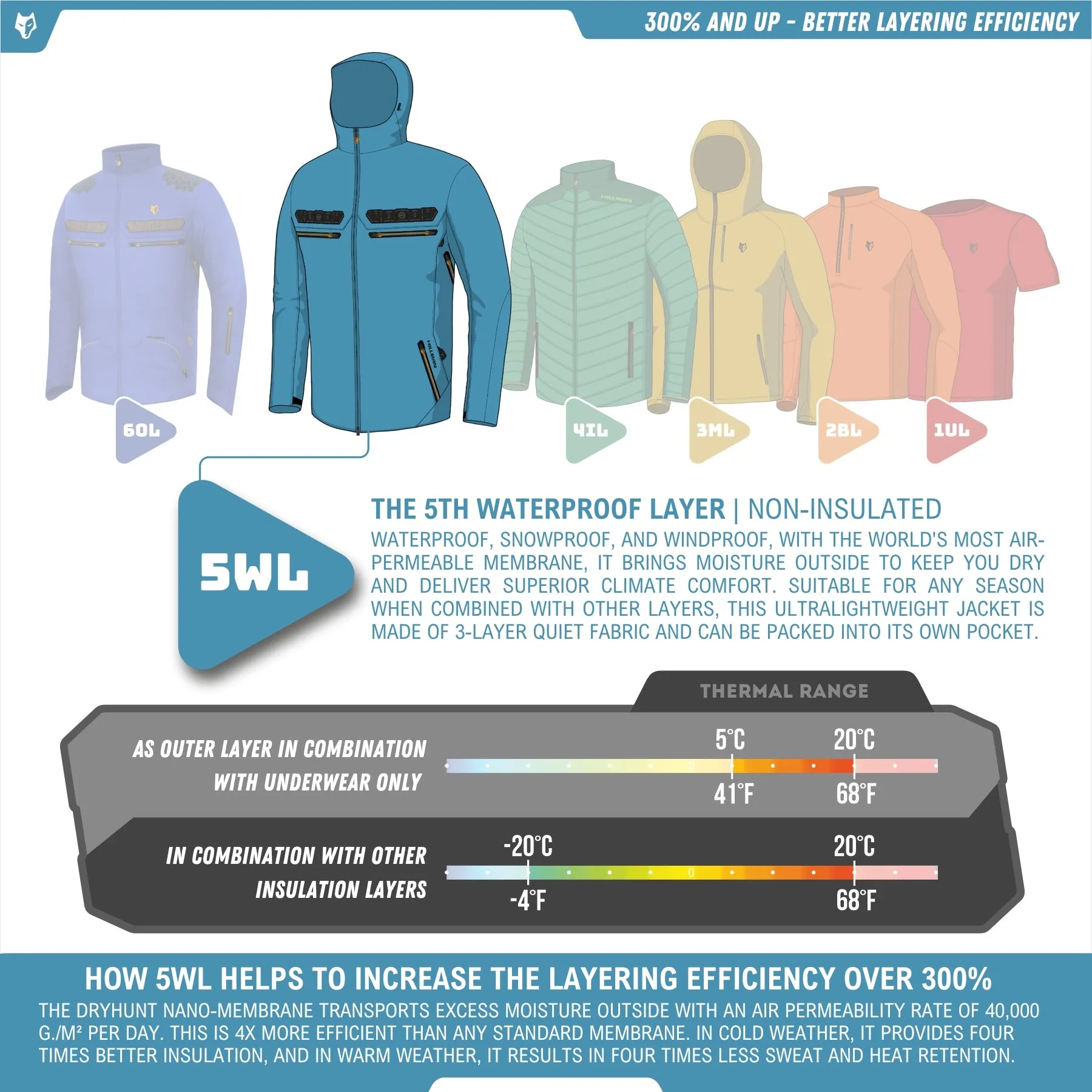 5WL  Ultralight Waterproof Hunting Rain Jacket