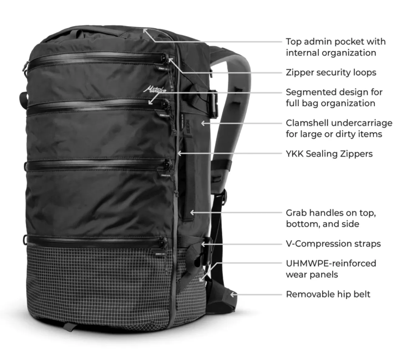 Matador SEG28 Backpack